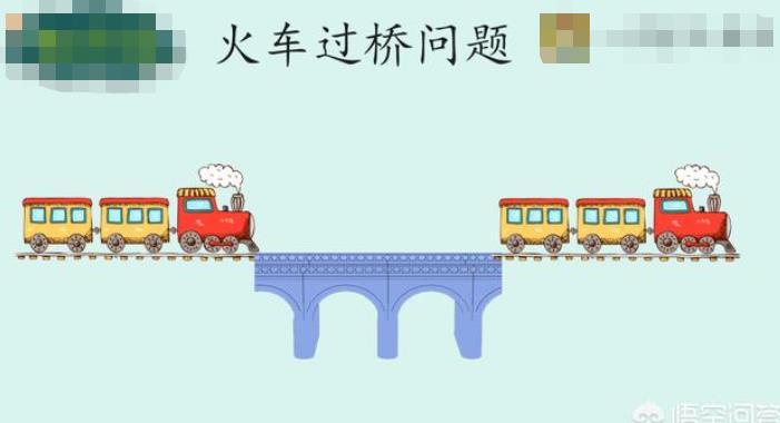 复杂火车游戏攻略,复杂火车过桥问题